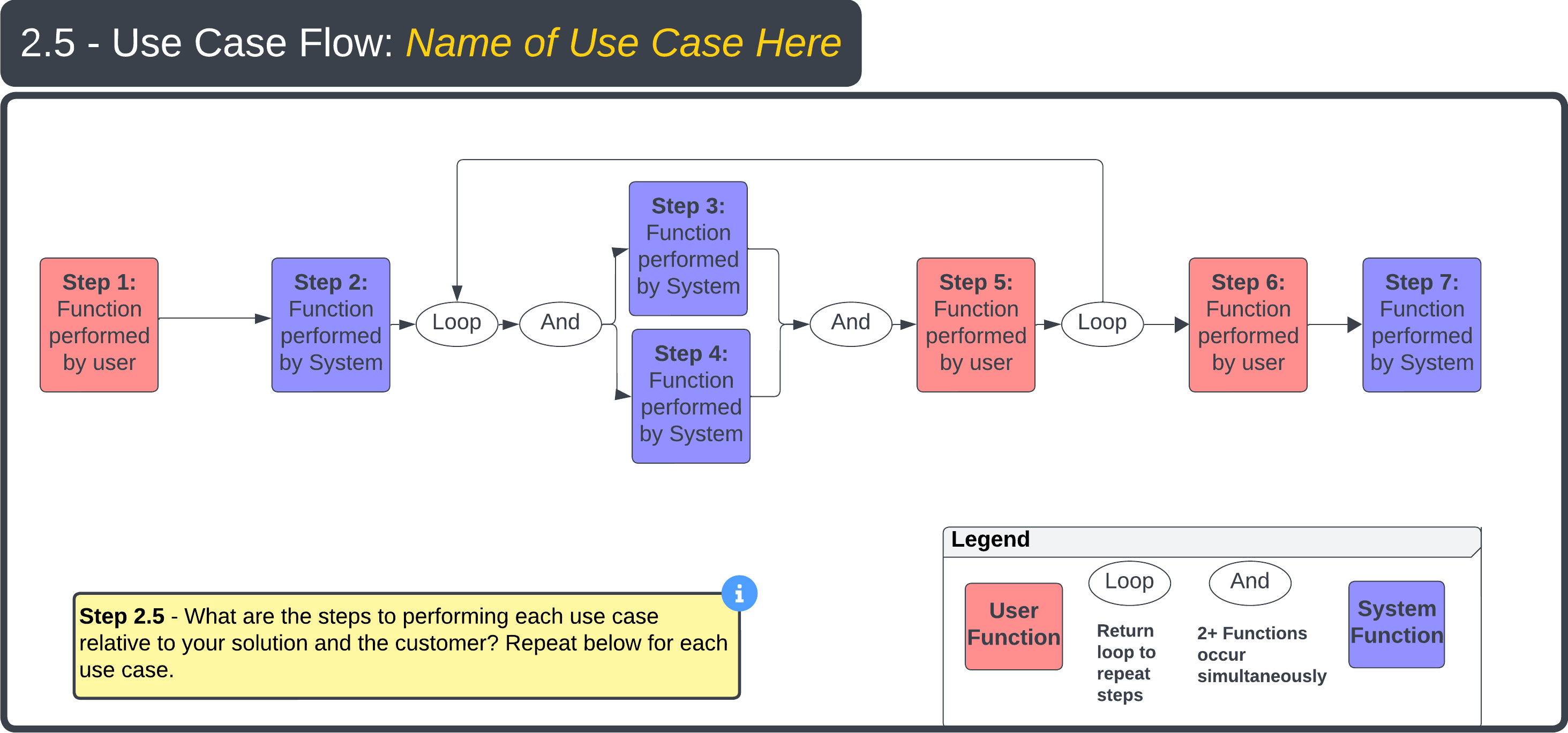 Step 2.5 — Use Case Flow template